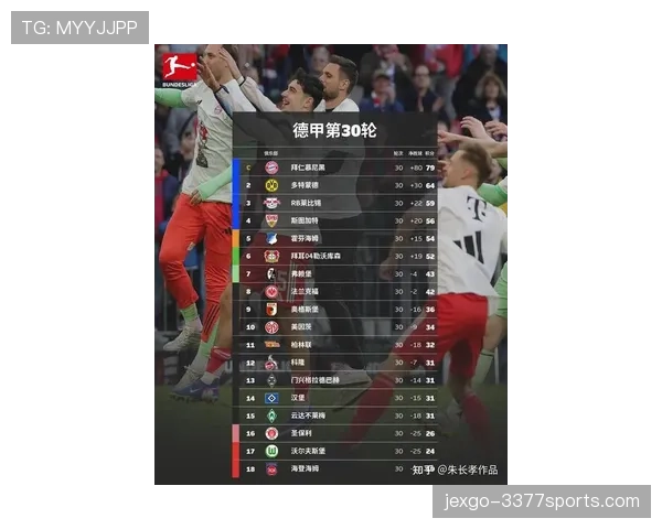 拜仁慕尼黑近期联赛状态稳健,阵容厚度优势在多场比赛中得到体现 拜仁慕尼黑近期联赛状态稳健,阵容厚度优势在多场比赛中得到体现