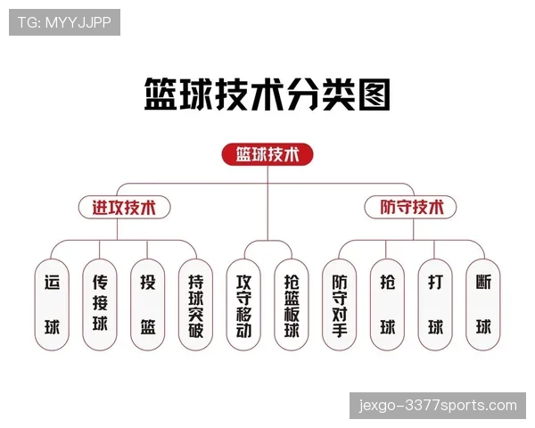 篮球中如何判定两次运球？避免违例的关键技巧