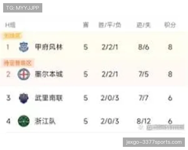 H组晋级热门球队名单公布