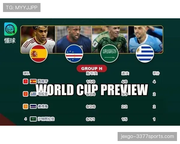 2026世界杯H组末轮结果：西班牙胜乌拉圭，佛得角平沙特