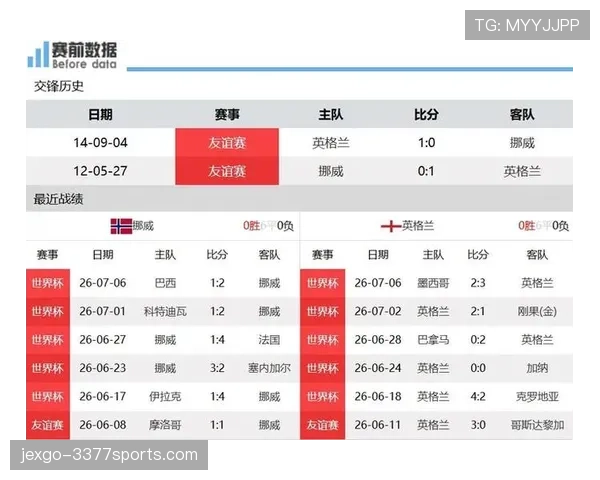 2026世界杯八强对阵回顾：挪威与英格兰争夺四强席位
